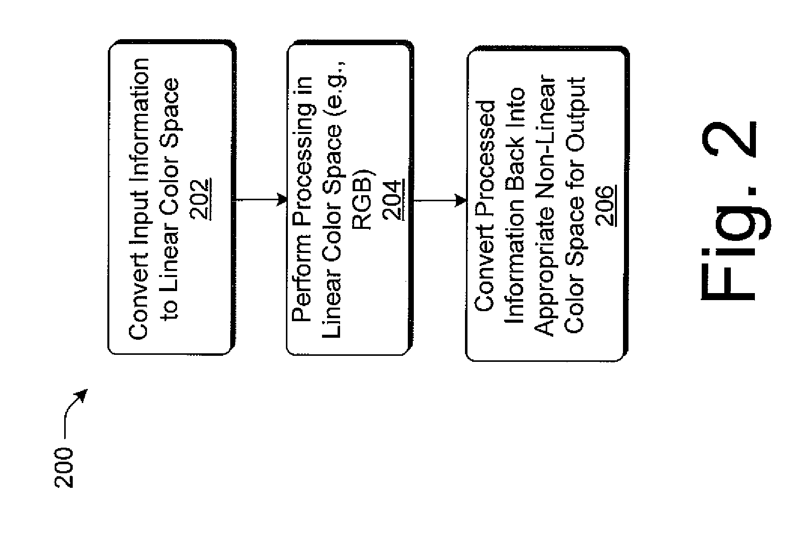 Strategies for performing scaling operations on image information