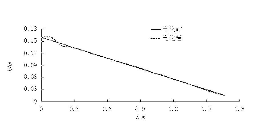 Rear wall shape designing method for square-cone pulp distribution header of pulp flow tank