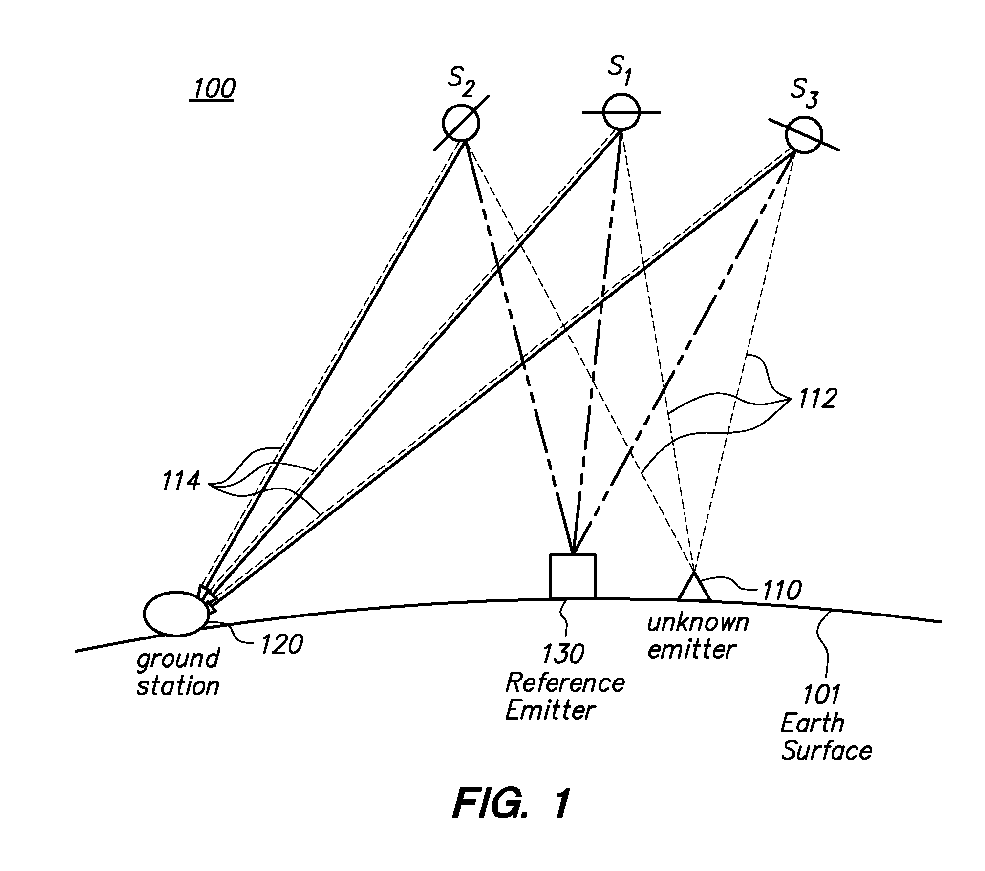 Determining a geolocation solution of an emitter on earth based on weighted least-squares estimation