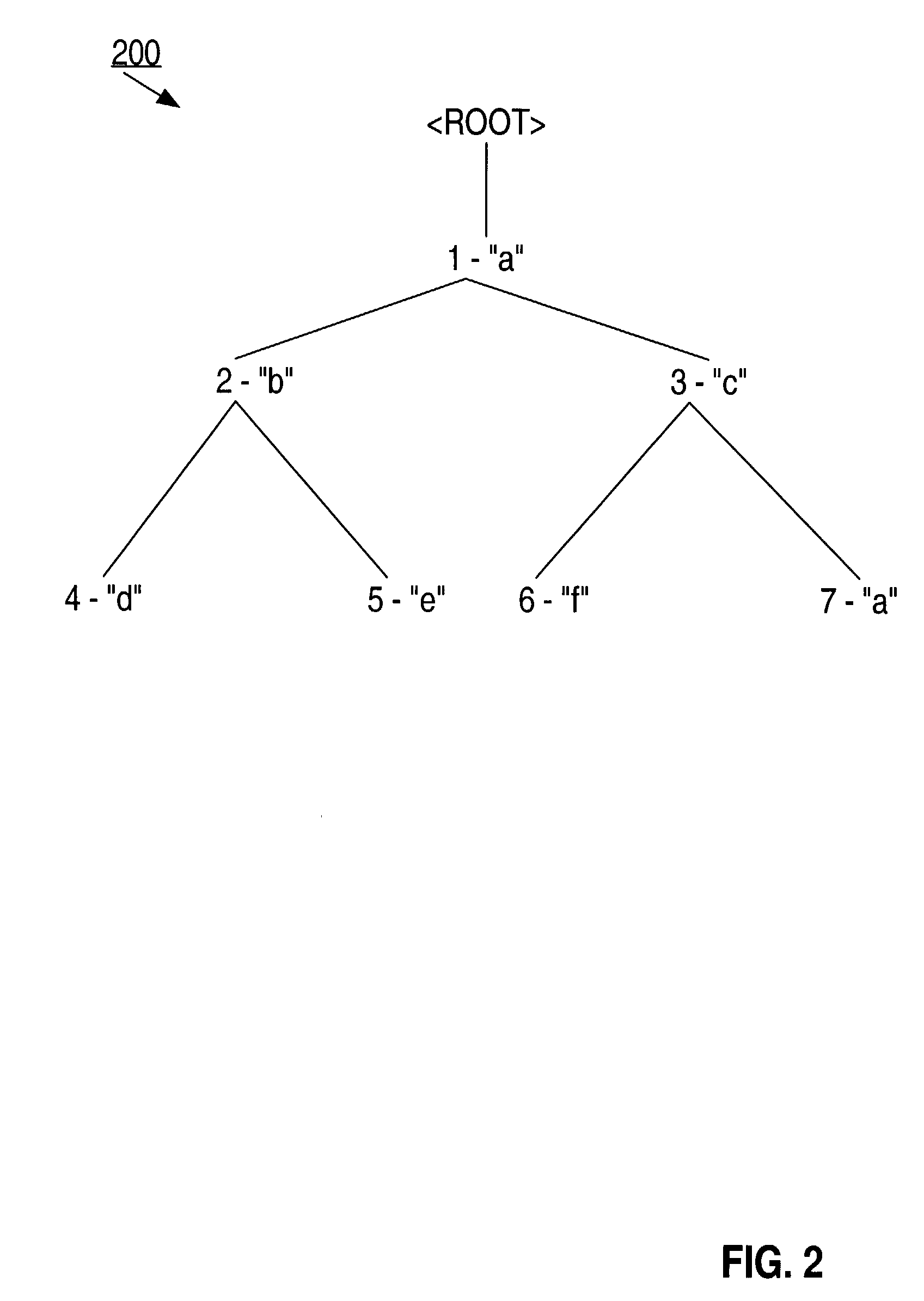 Operators for accessing hierarchical data in a relational system