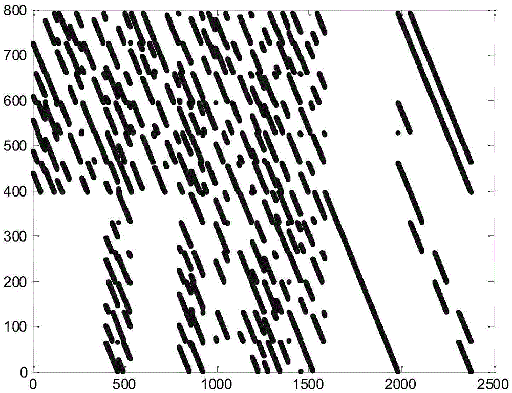 Construction method for multi-code low density verification LDPC code with fixed code length