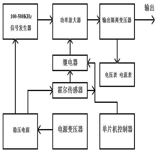 Medium-high frequency electrical acupuncture instrument