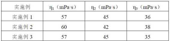 A kind of temperature-resistant, acid-resistant and salt-resistant acid liquid thickener and preparation method thereof