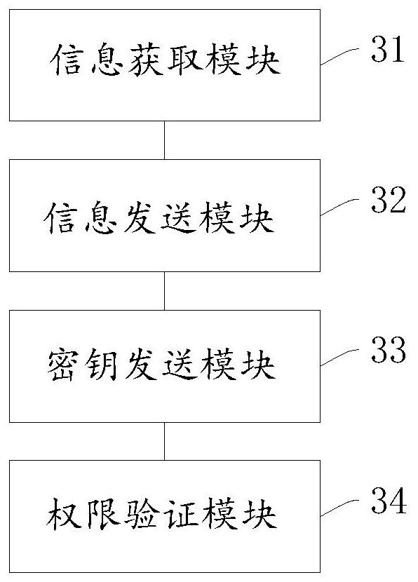 A method, device, device, and storage medium for controlling an Internet of Things device