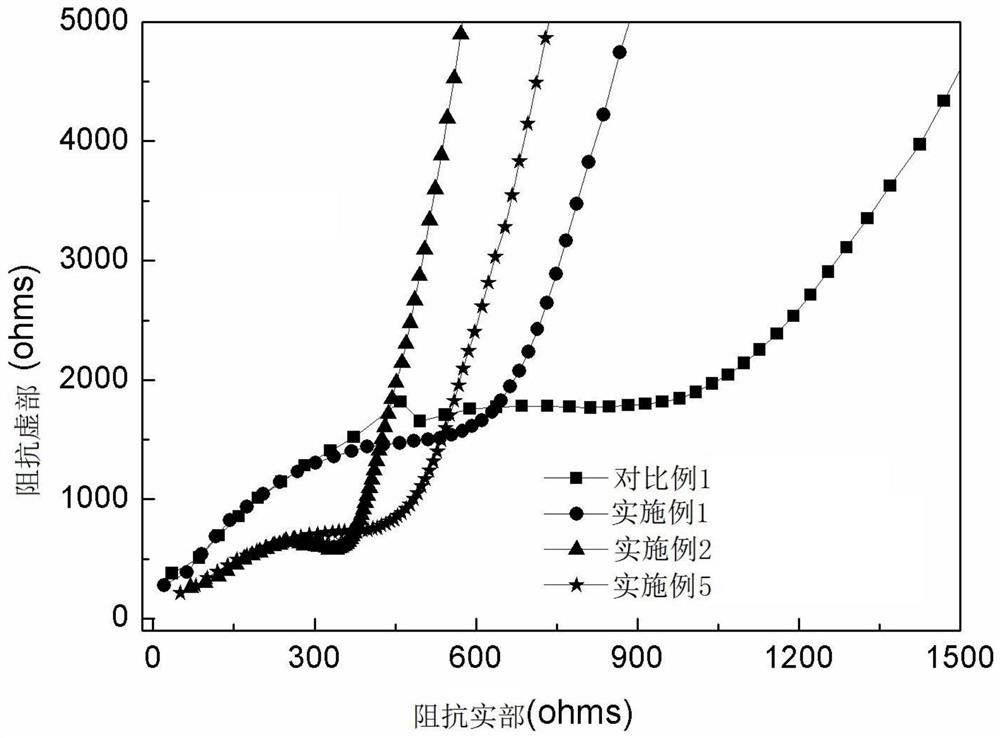 A polymer solid electrolyte material, solid electrolyte membrane and preparation method thereof