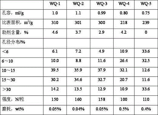 Preparation method of aluminum oxide carrier