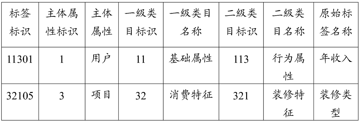 Method for configuring user tag portrait, data processing apparatus, and storage medium