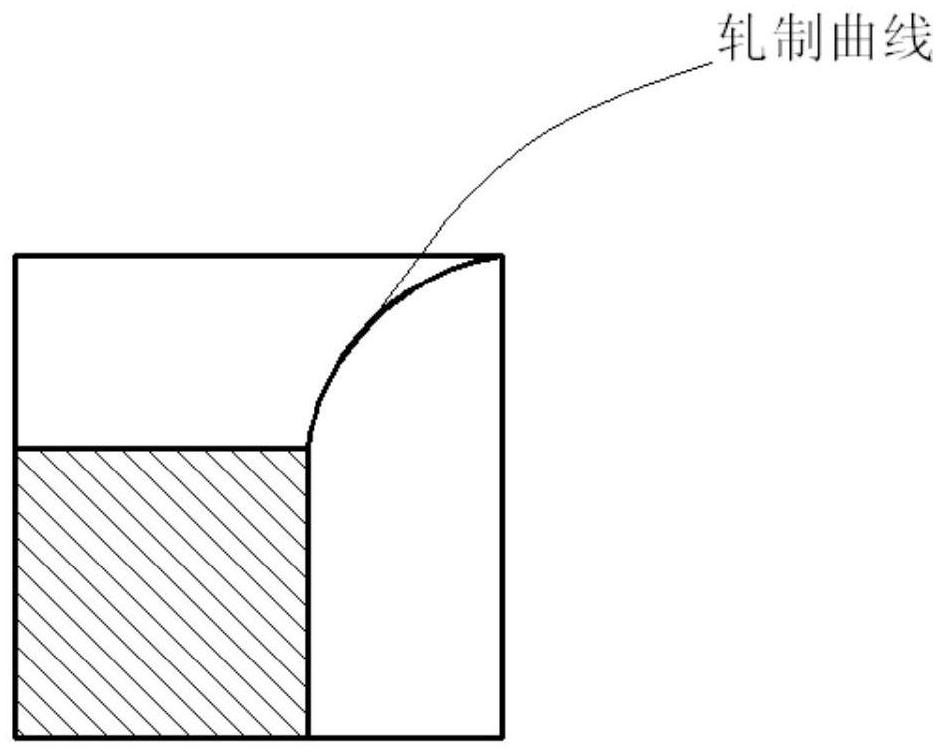 A processing method of ti1023 alloy special-shaped ring