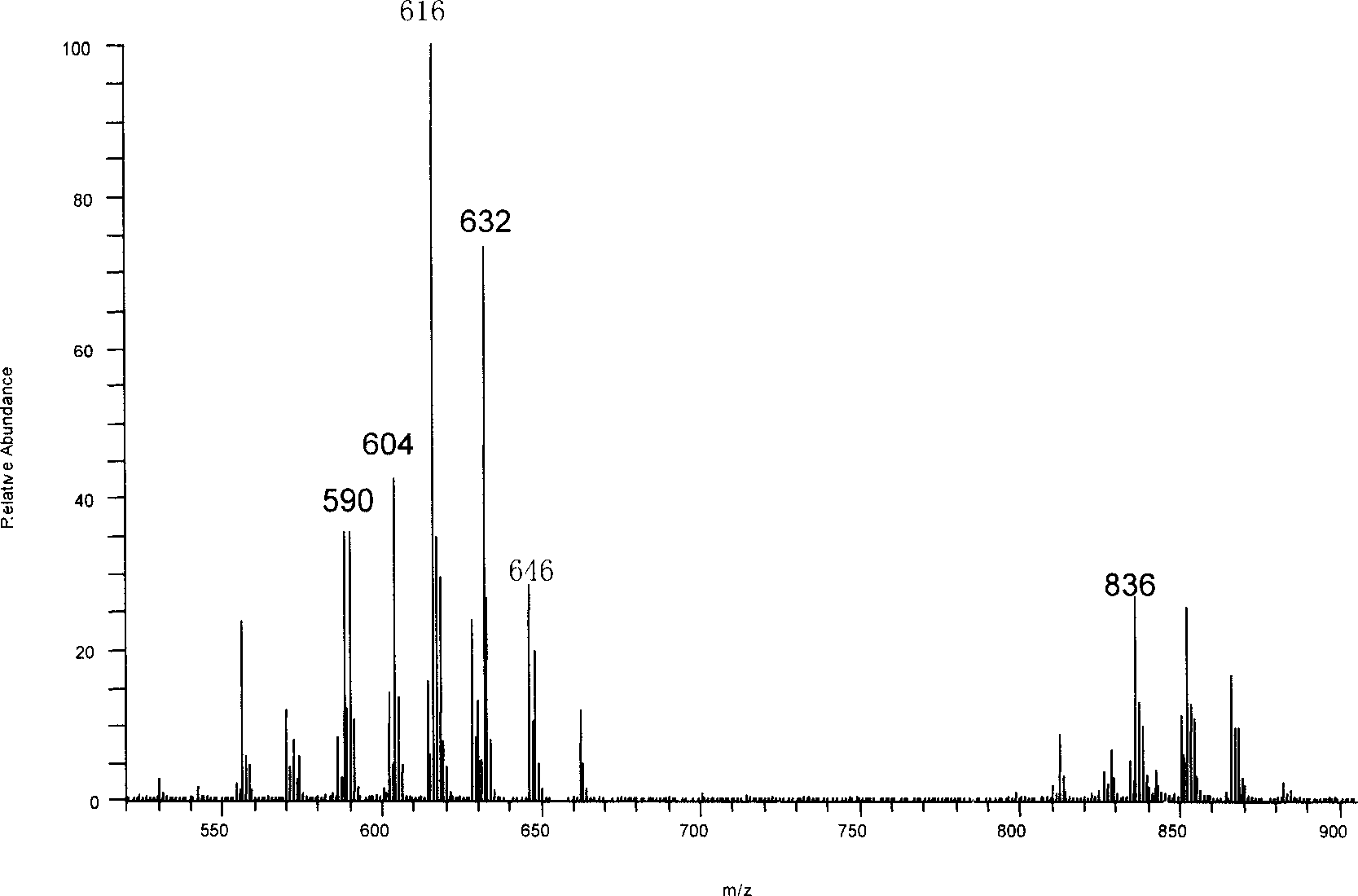 Method for processing monkshood