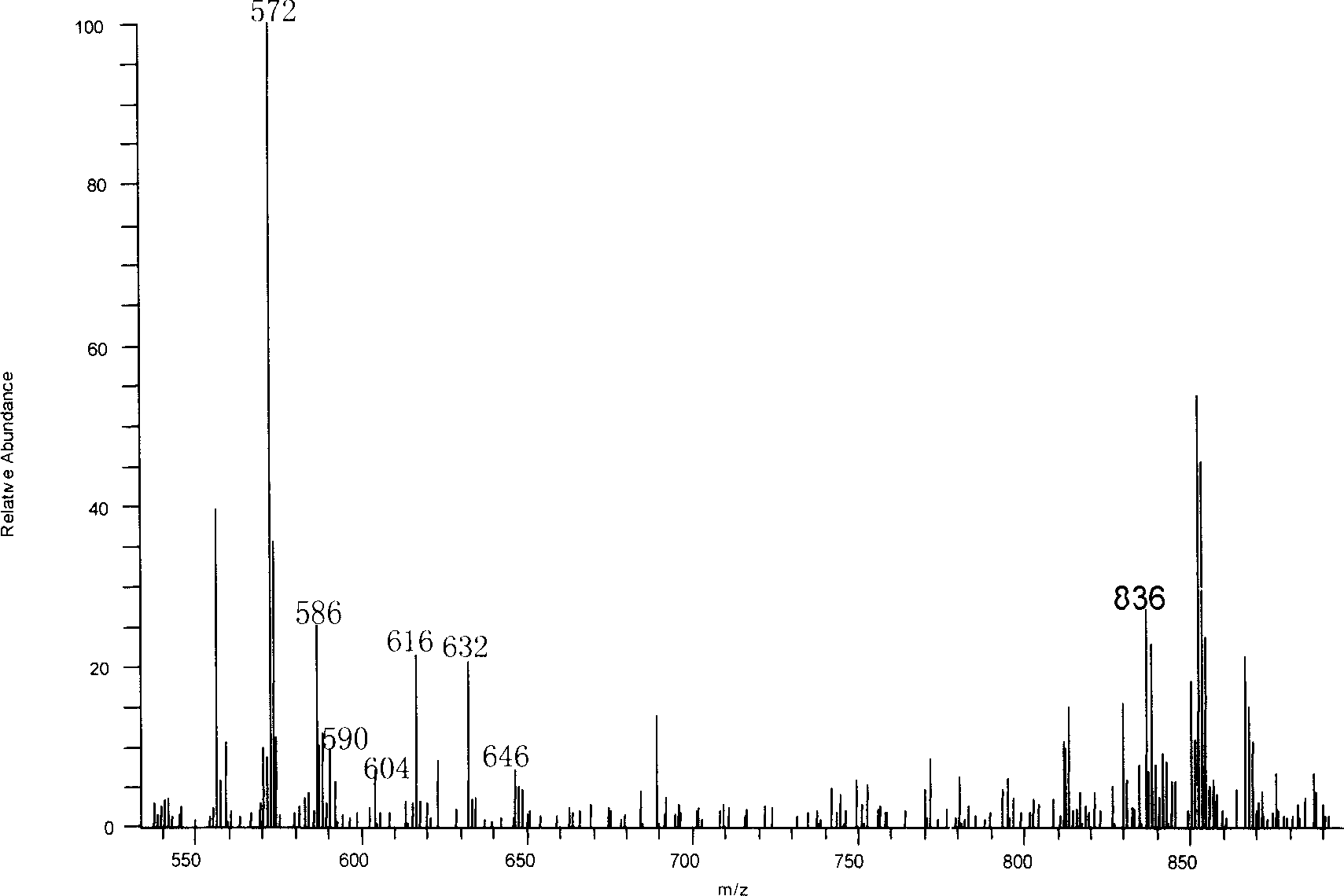 Method for processing monkshood