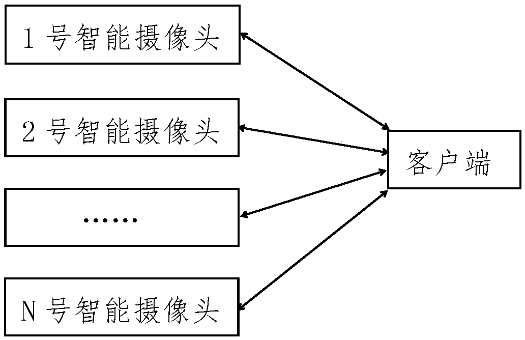 Feature label recognition and quick view system based on smart camera