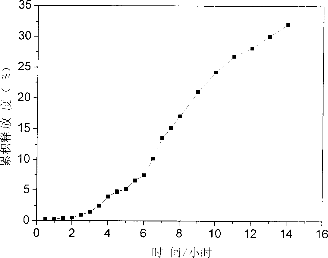 Colon target prepn. contg. 5-aminosalicylic acid, and its prepn. method