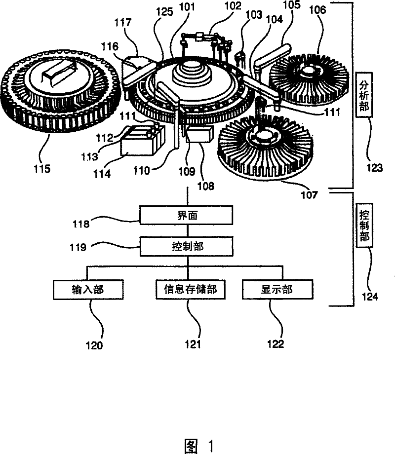 Automatic analyzer