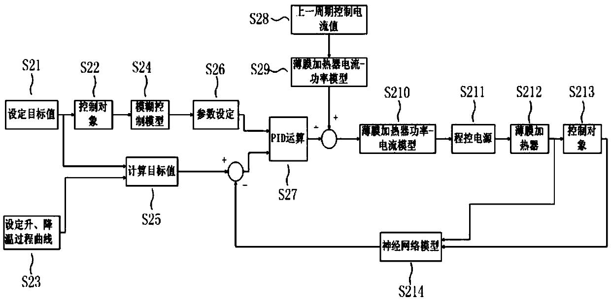 Temperature Control Method of Absorbing External Heat Flow Simulation System for Large Spacecraft Antenna Performance Test