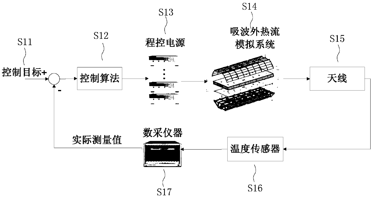 Temperature Control Method of Absorbing External Heat Flow Simulation System for Large Spacecraft Antenna Performance Test