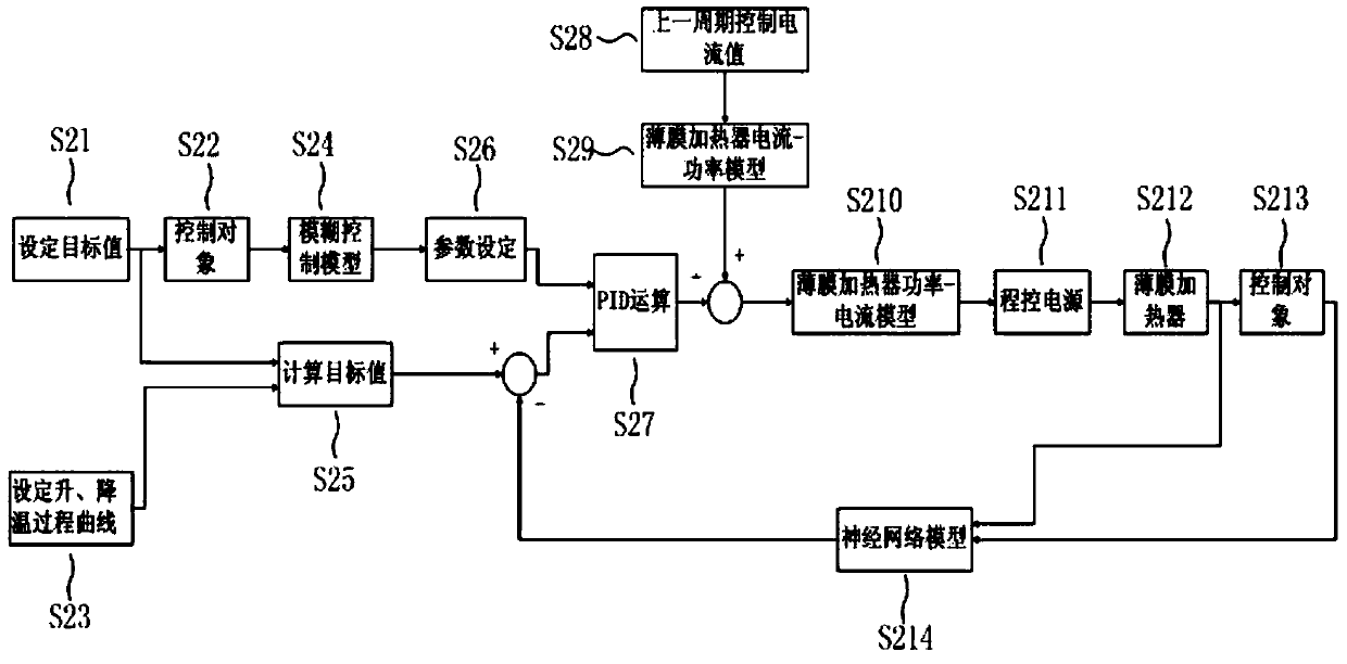 Temperature Control Method of Absorbing External Heat Flow Simulation System for Large Spacecraft Antenna Performance Test