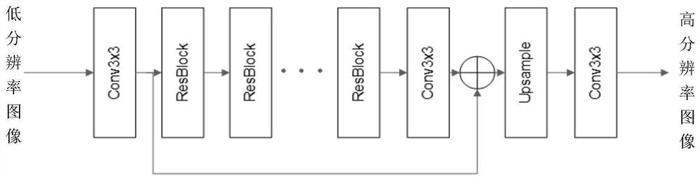 An image super-resolution reconstruction method based on quality evaluation and feature statistics