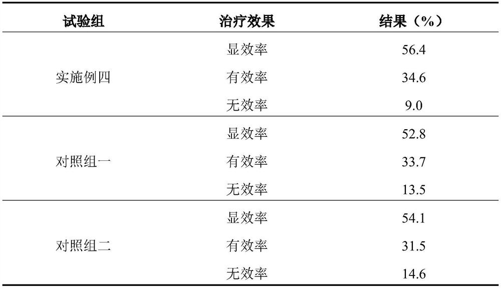 A traditional Chinese medicine composition for treating gastroduodenal ulcer and preparation method thereof