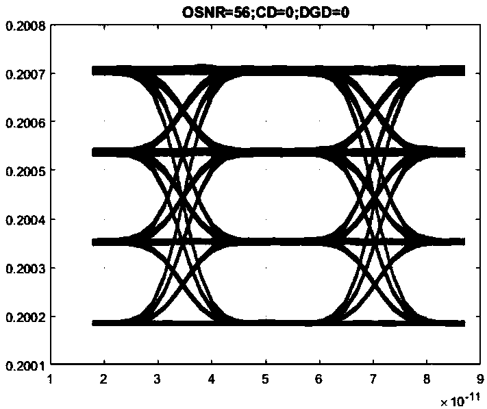 Pulse amplitude modulation PAM-N signal optical performance monitoring method and device