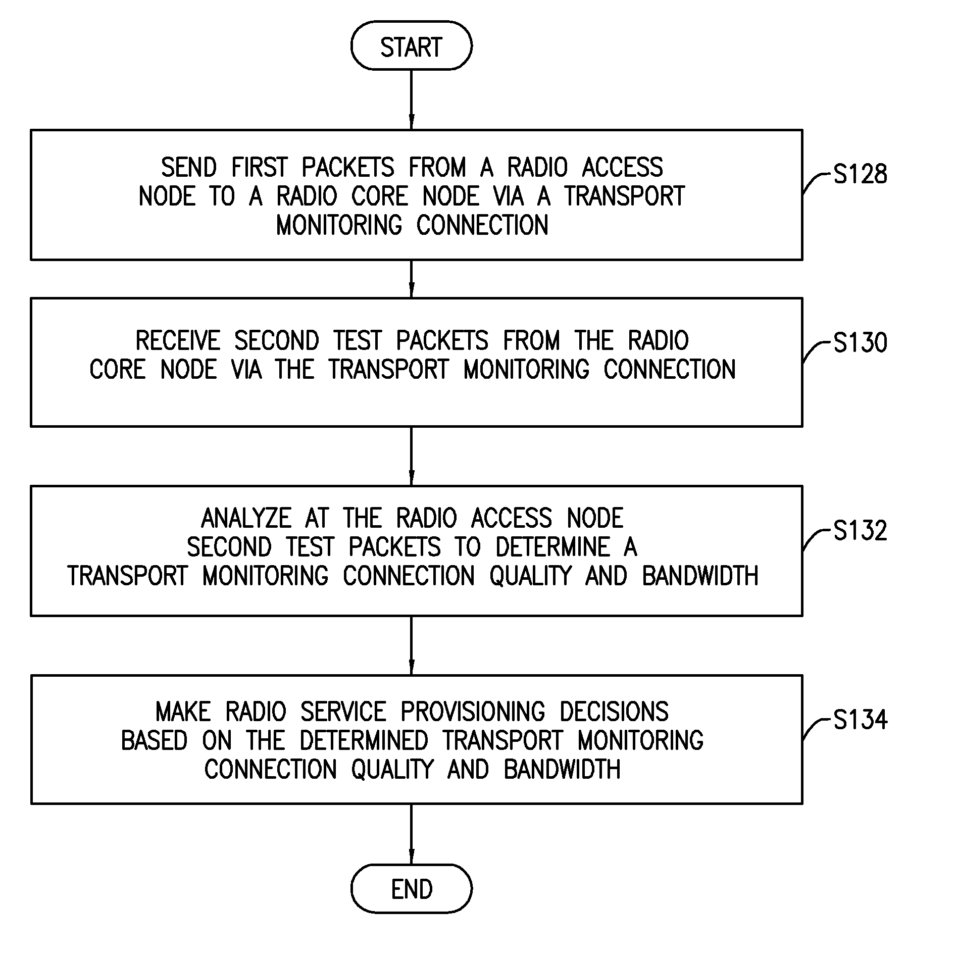 Method and system for radio service optimization using active probing over transport networks