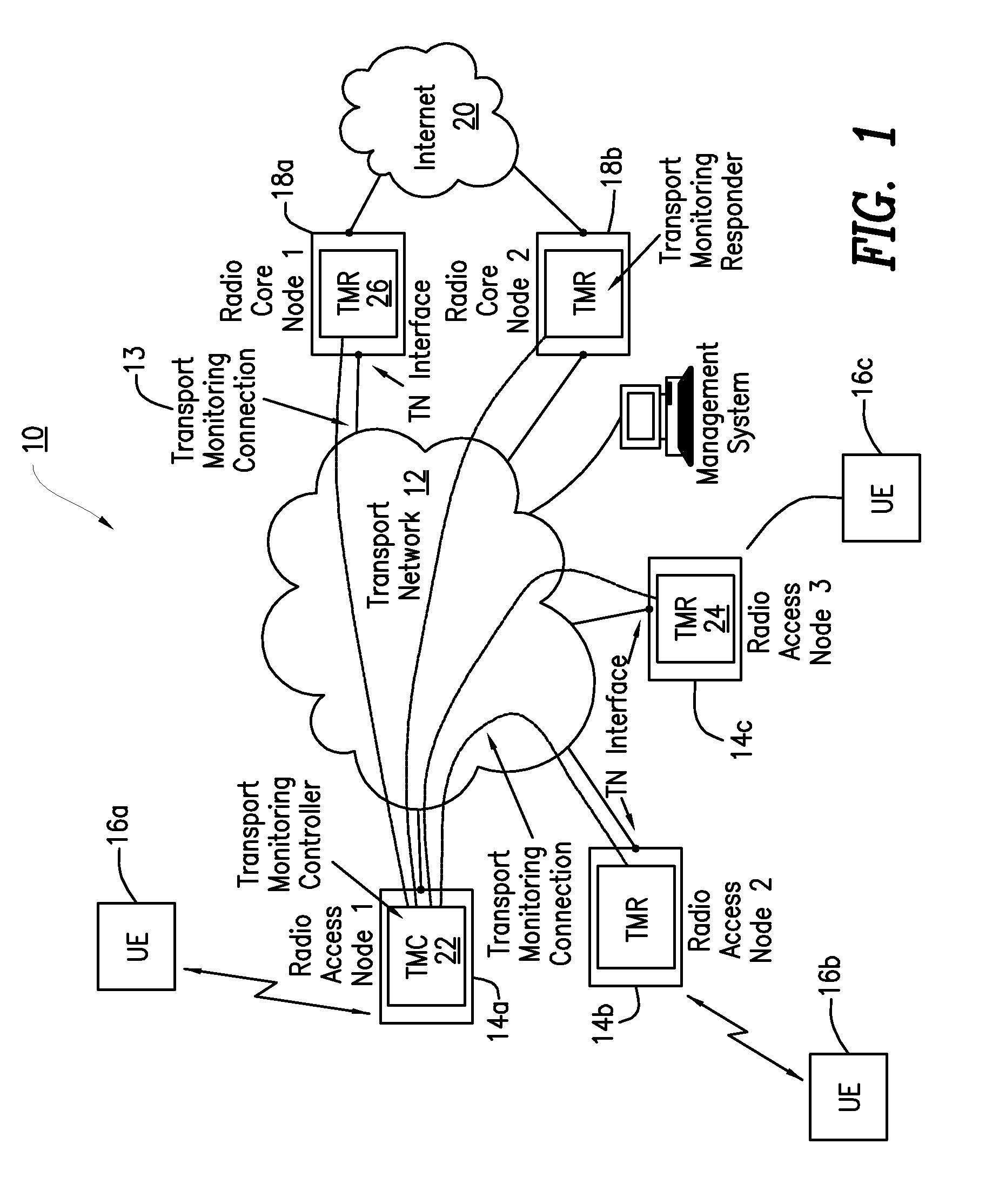 Method and system for radio service optimization using active probing over transport networks