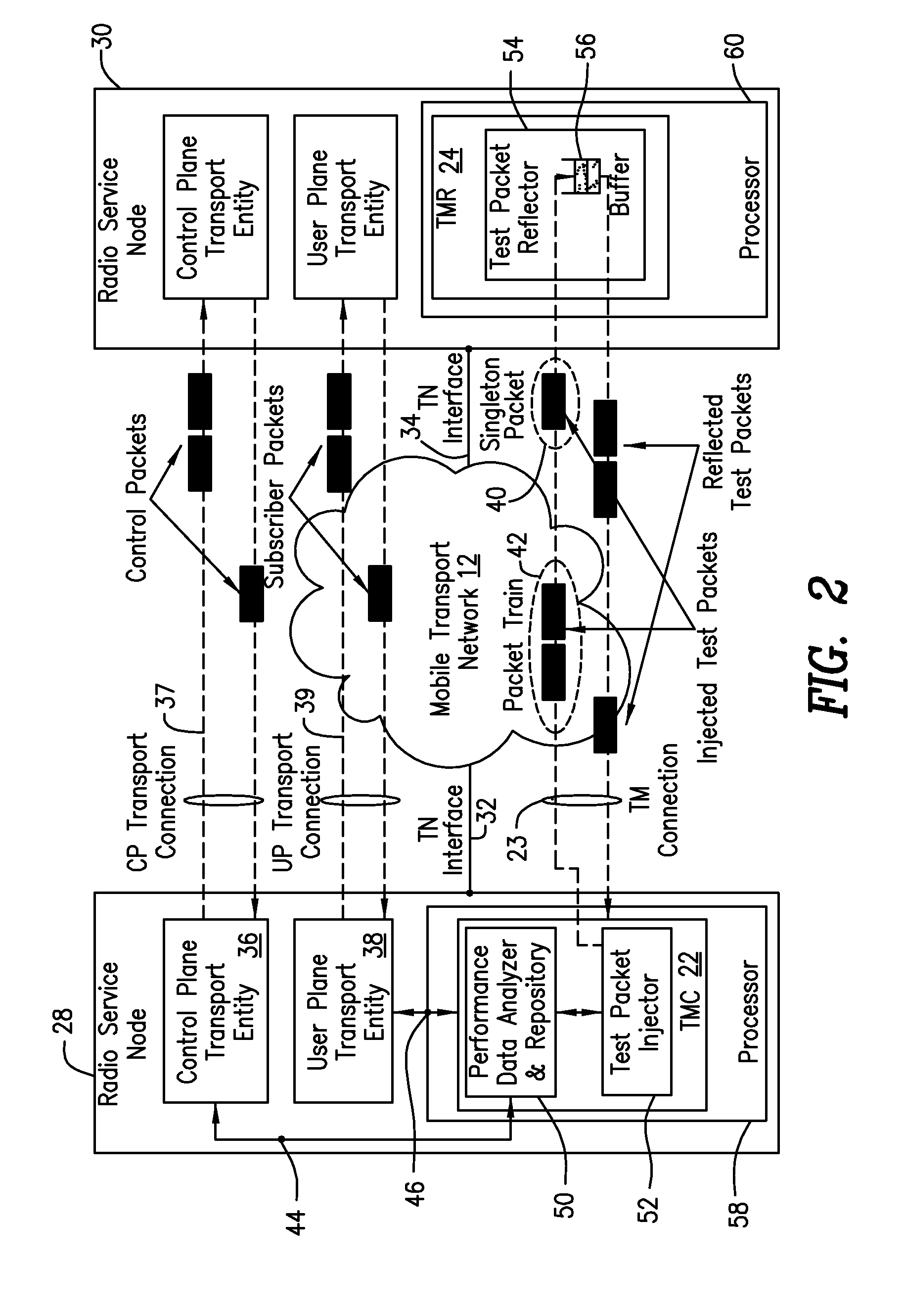 Method and system for radio service optimization using active probing over transport networks