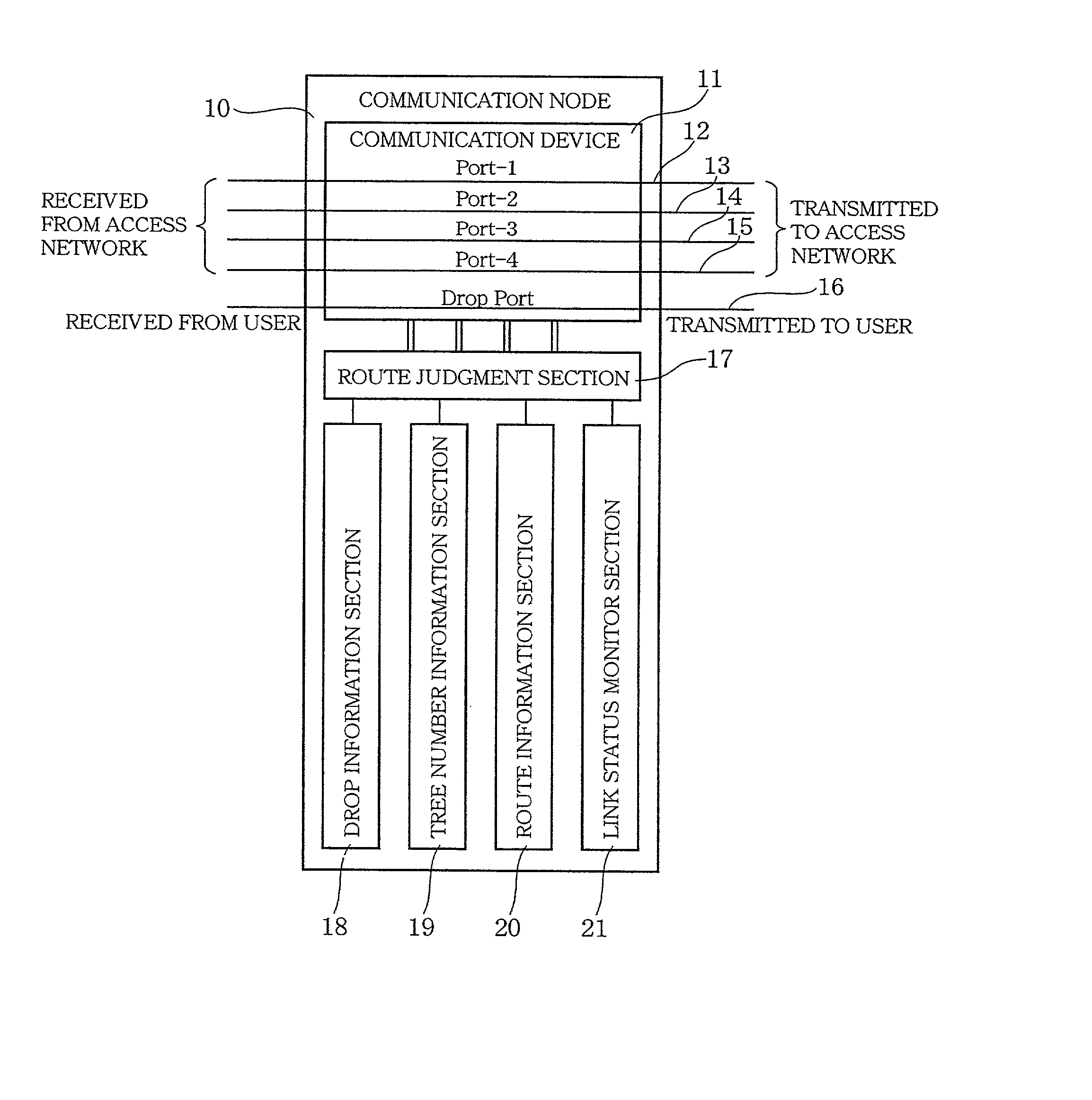 Access network system