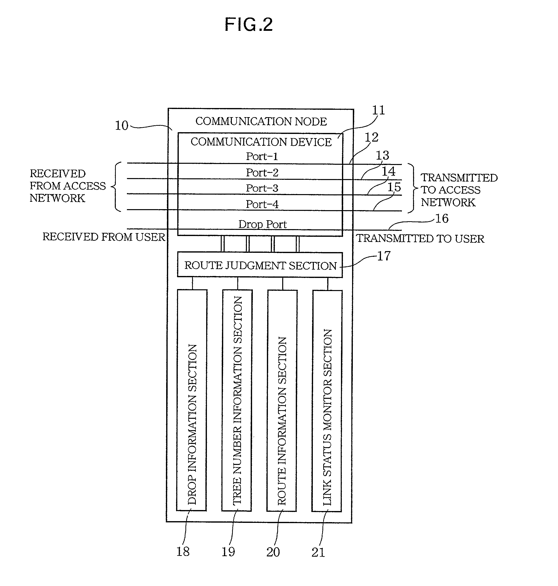 Access network system