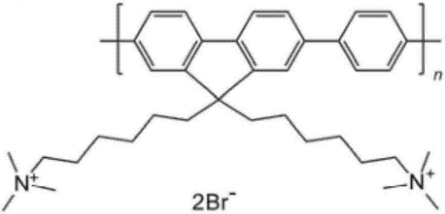 Oxidative damage DNA detection method