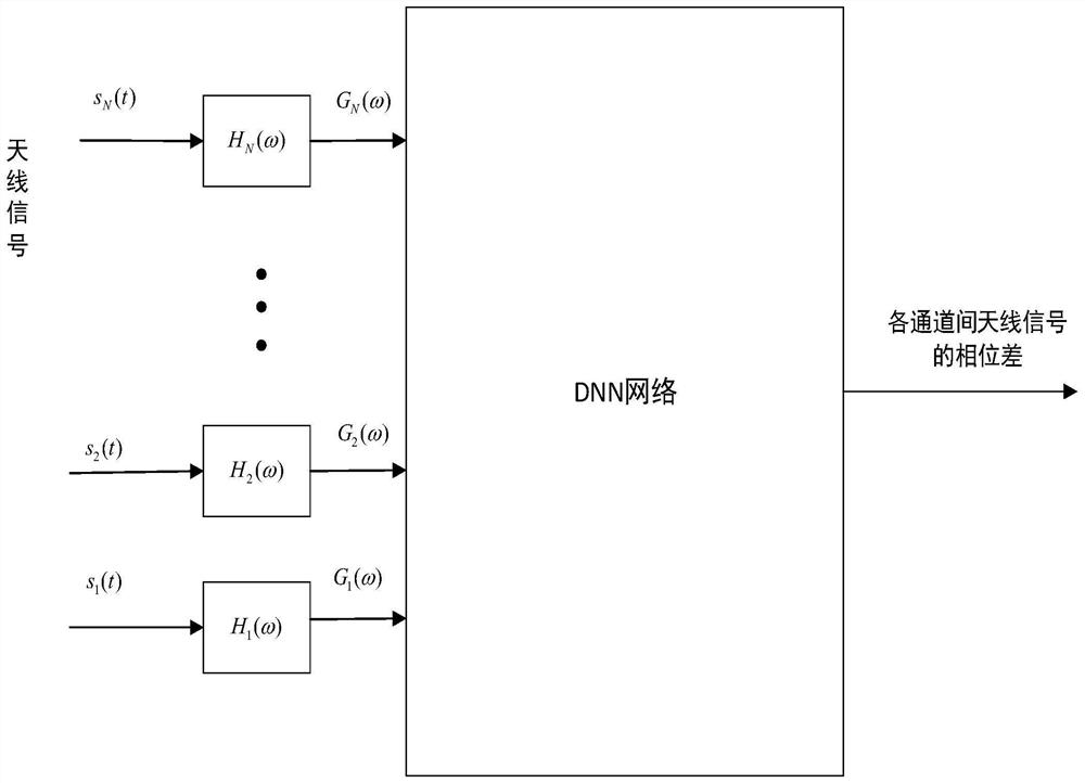 A Phase Correction Method for Passive Direction Finding Channel