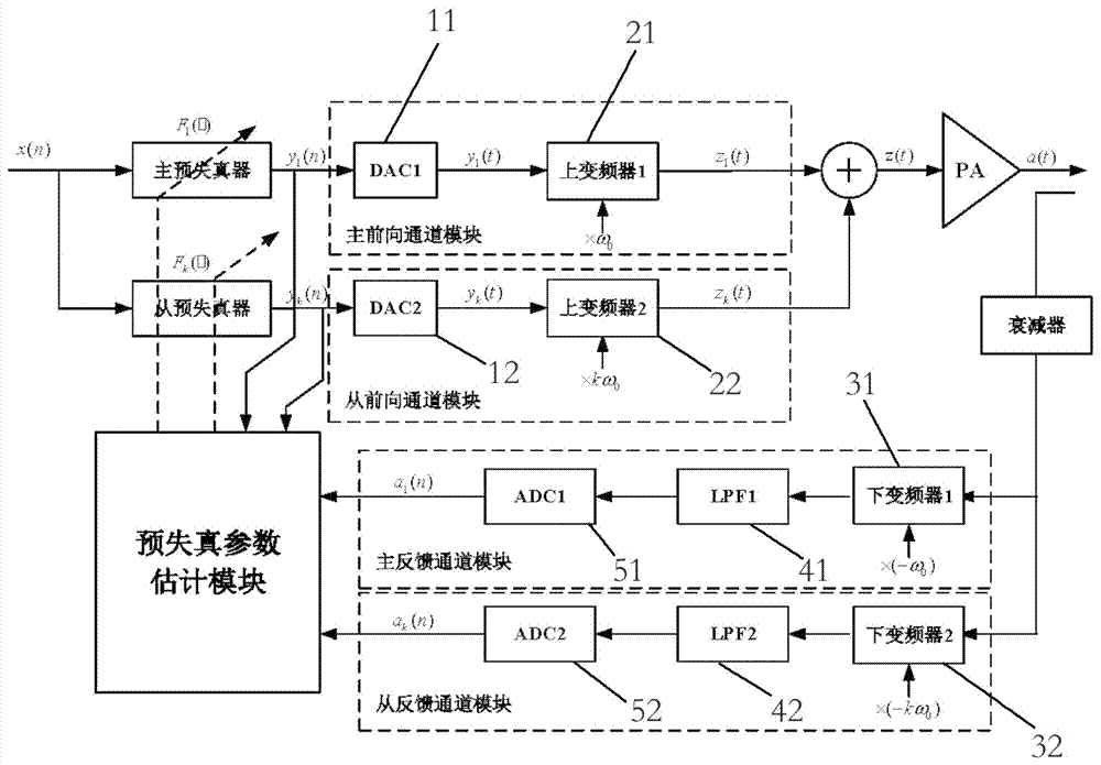 Digital predistortion system and method of frequency selectivity harmonic suppression