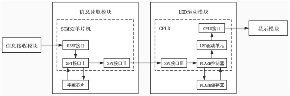 Tunnel traffic information dynamic display method based on V2X technology and intelligent traffic sign