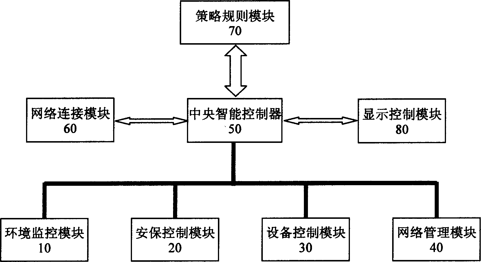 Intelligent monitoring control platform for broadband telecommunication network