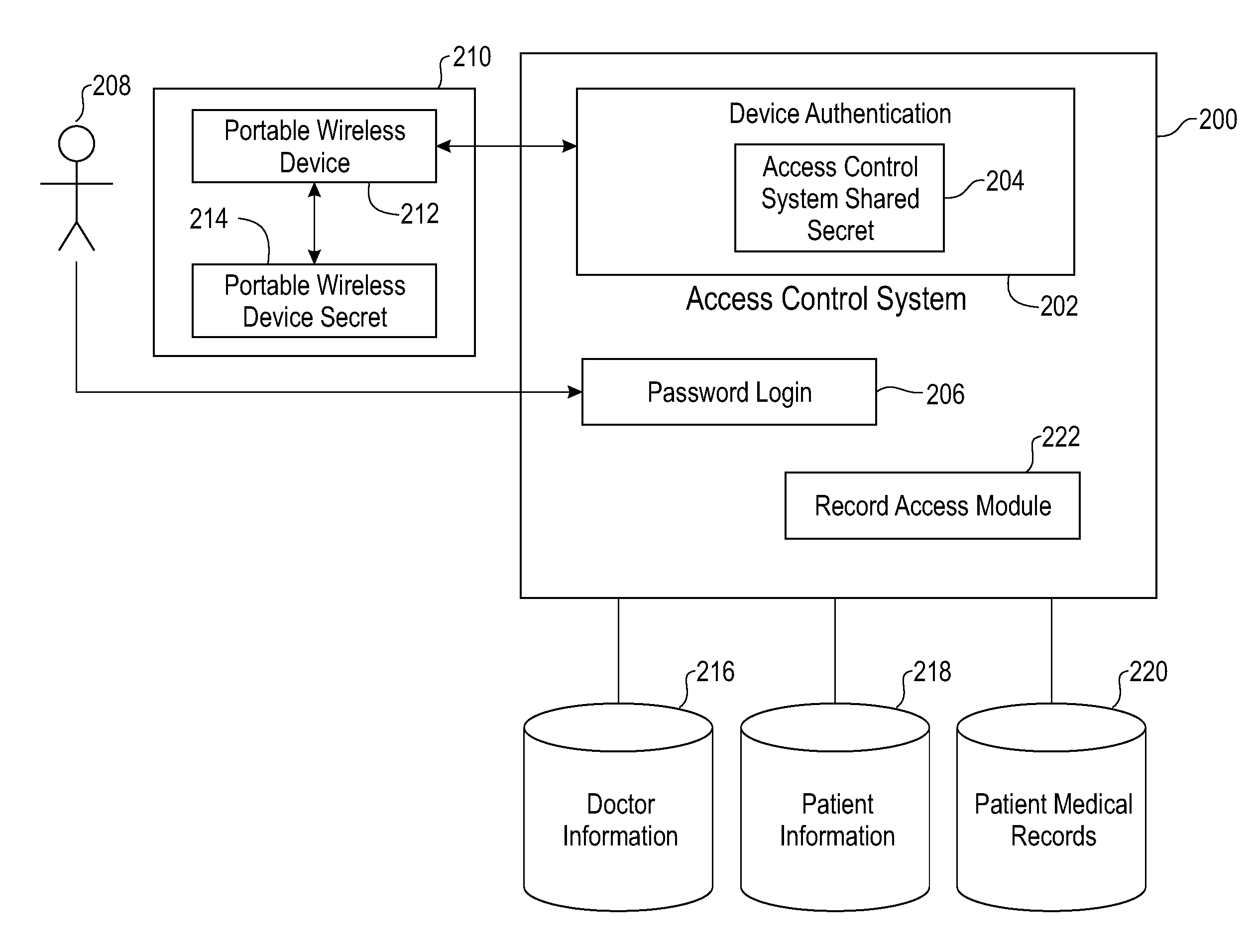 Secure and usable authentication for health care information access