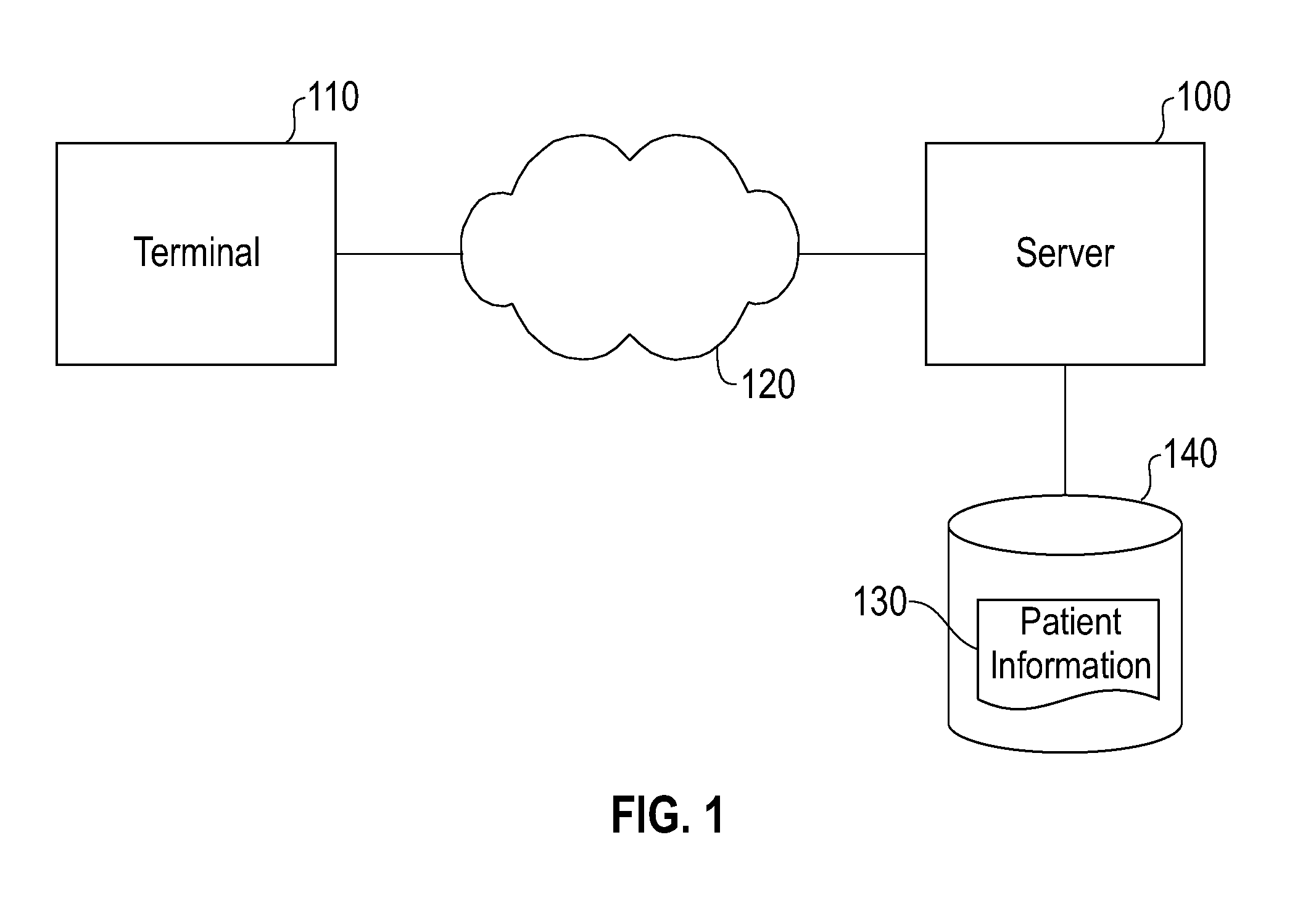 Secure and usable authentication for health care information access