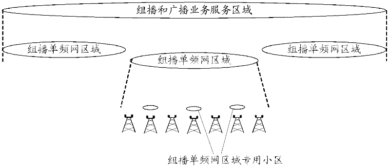 Method and device for trunking service transmission