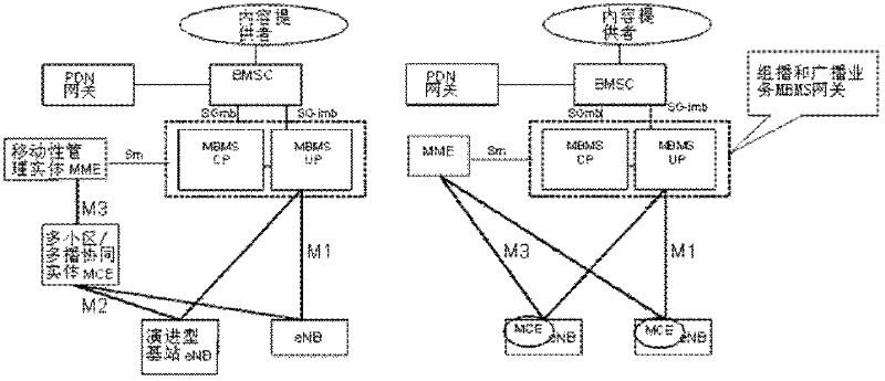 Method and device for trunking service transmission