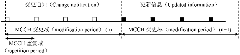 Method and device for trunking service transmission