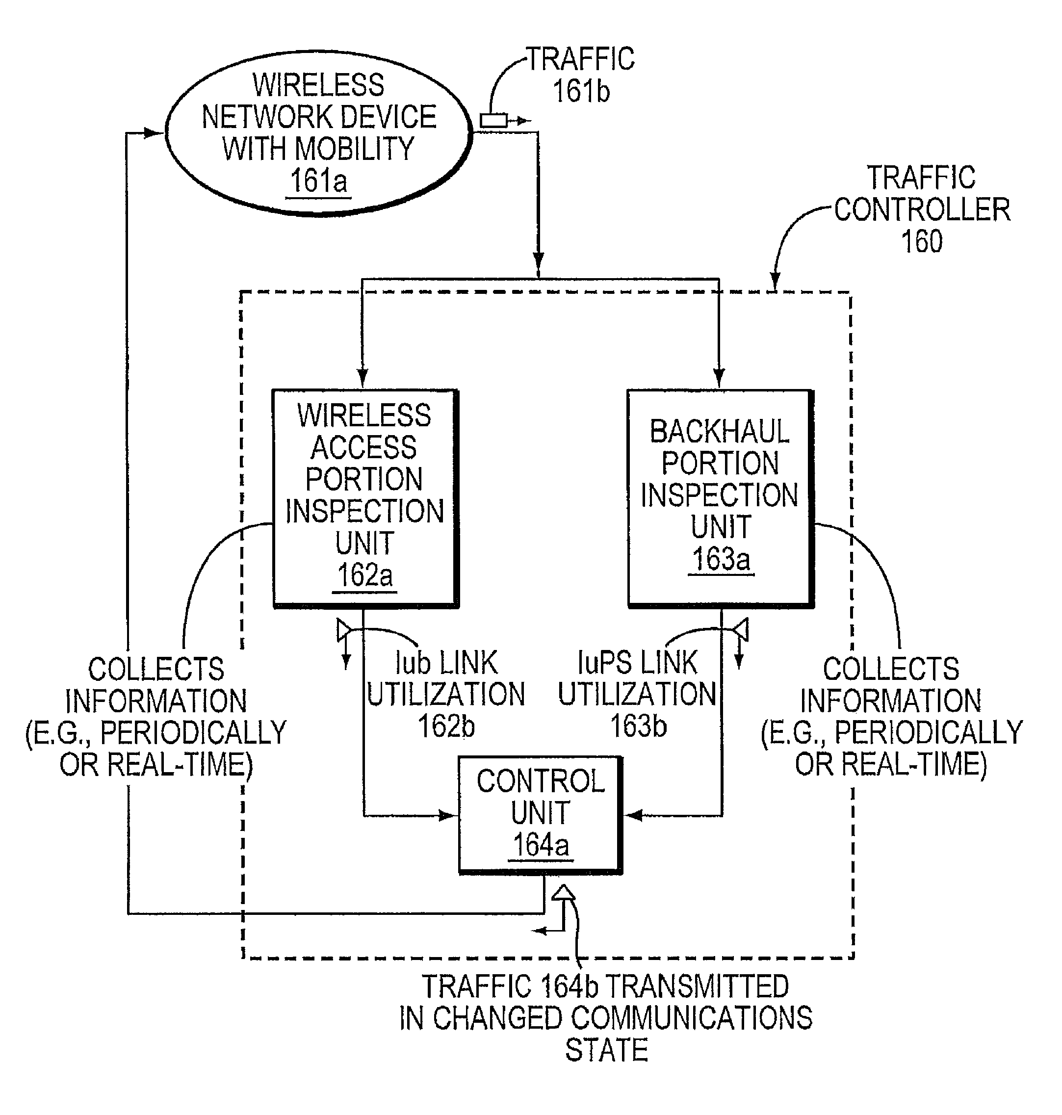 Method and apparatus for traffic management in a wireless network