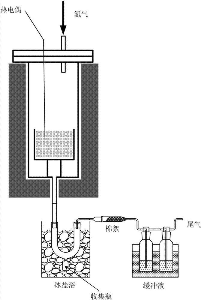 Method for preparing pyrolysis oil by using waste polyolefin plastics and brominated flame-retardant waste plastics