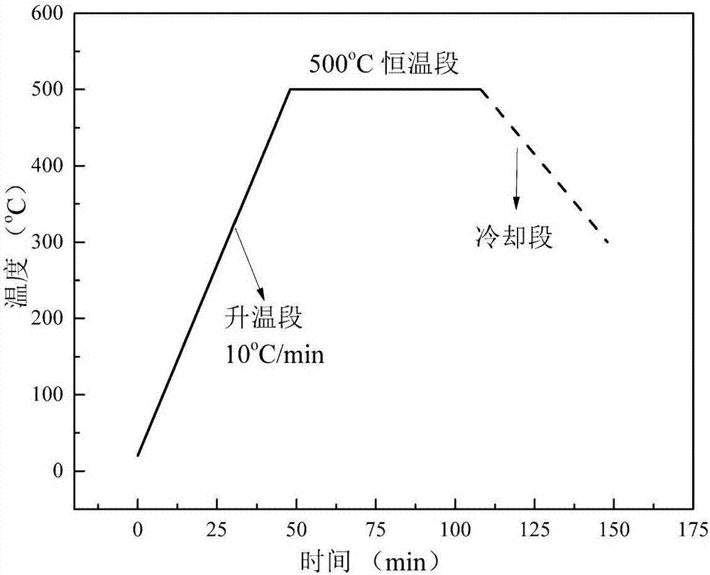 Method for preparing pyrolysis oil by using waste polyolefin plastics and brominated flame-retardant waste plastics