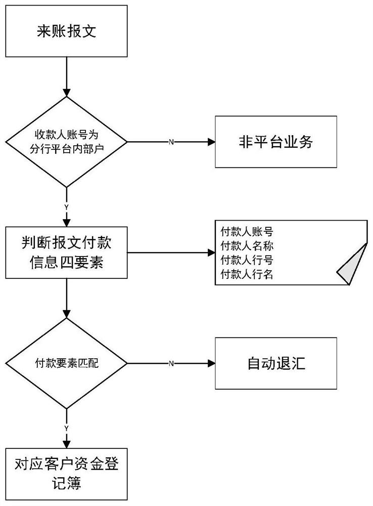 Transaction method and device, electronic equipment and computer readable storage medium