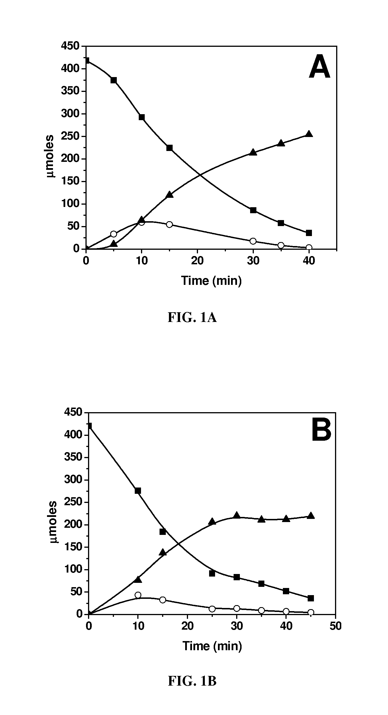 Lewis and bronsted-lowry acid-catalyzed production of 5-hydroxymethylfurfural (HMF) from glucose