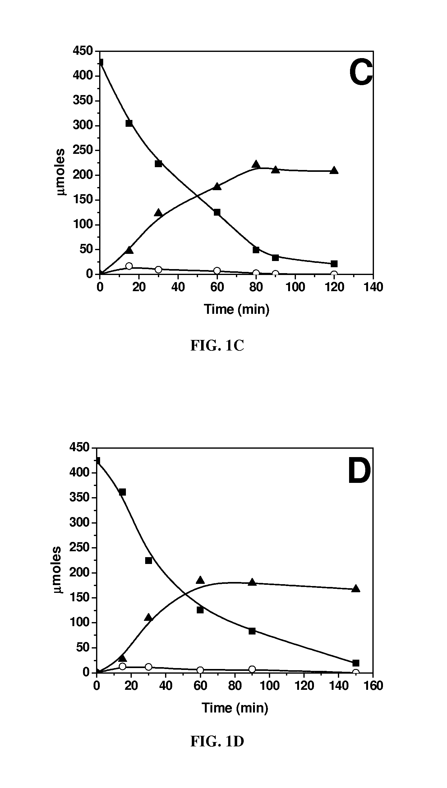 Lewis and bronsted-lowry acid-catalyzed production of 5-hydroxymethylfurfural (HMF) from glucose