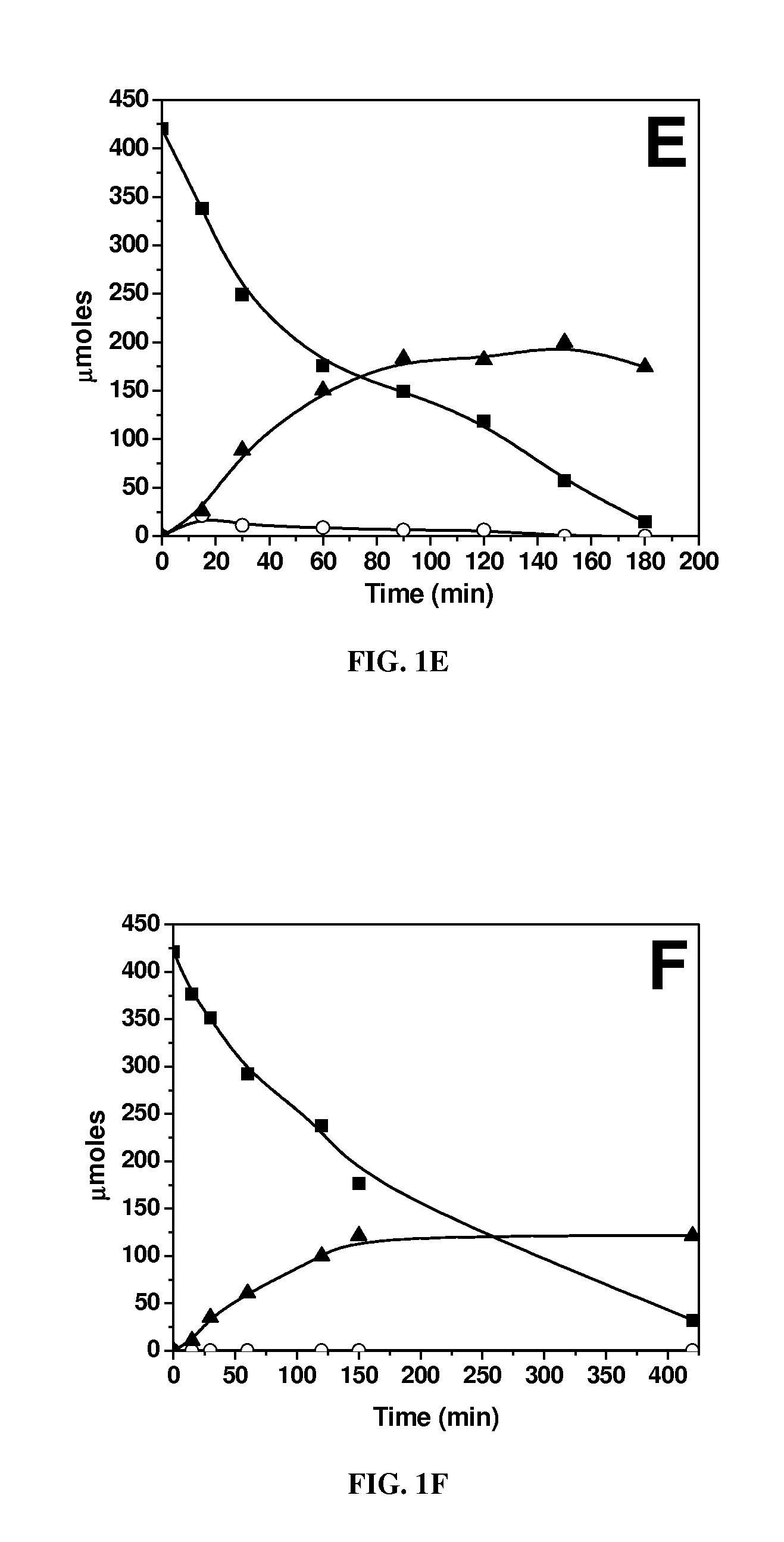 Lewis and bronsted-lowry acid-catalyzed production of 5-hydroxymethylfurfural (HMF) from glucose