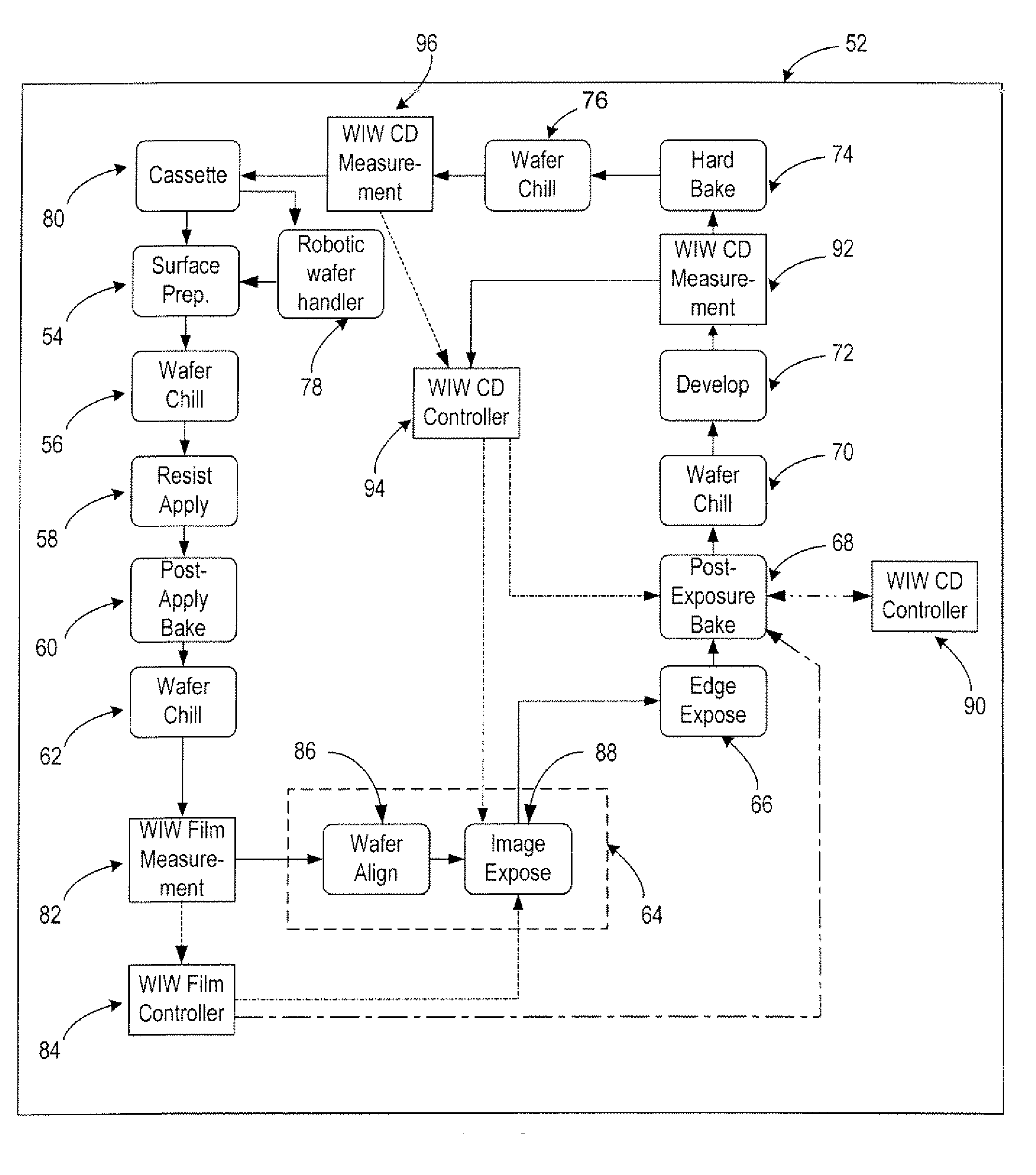 Methods and systems for lithography process control