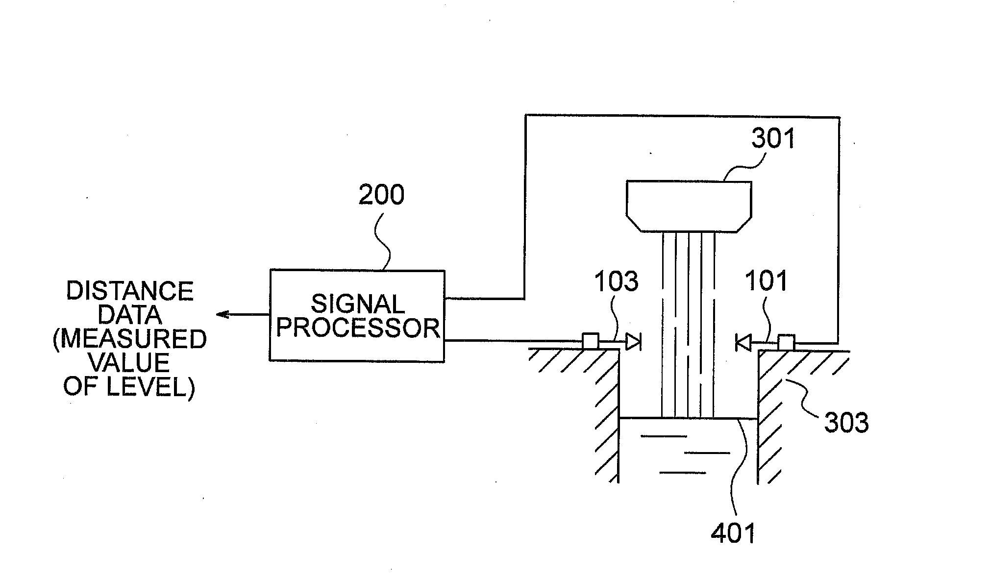 Apparatus for measuring level of molten metal and method for measuring level of molten metal