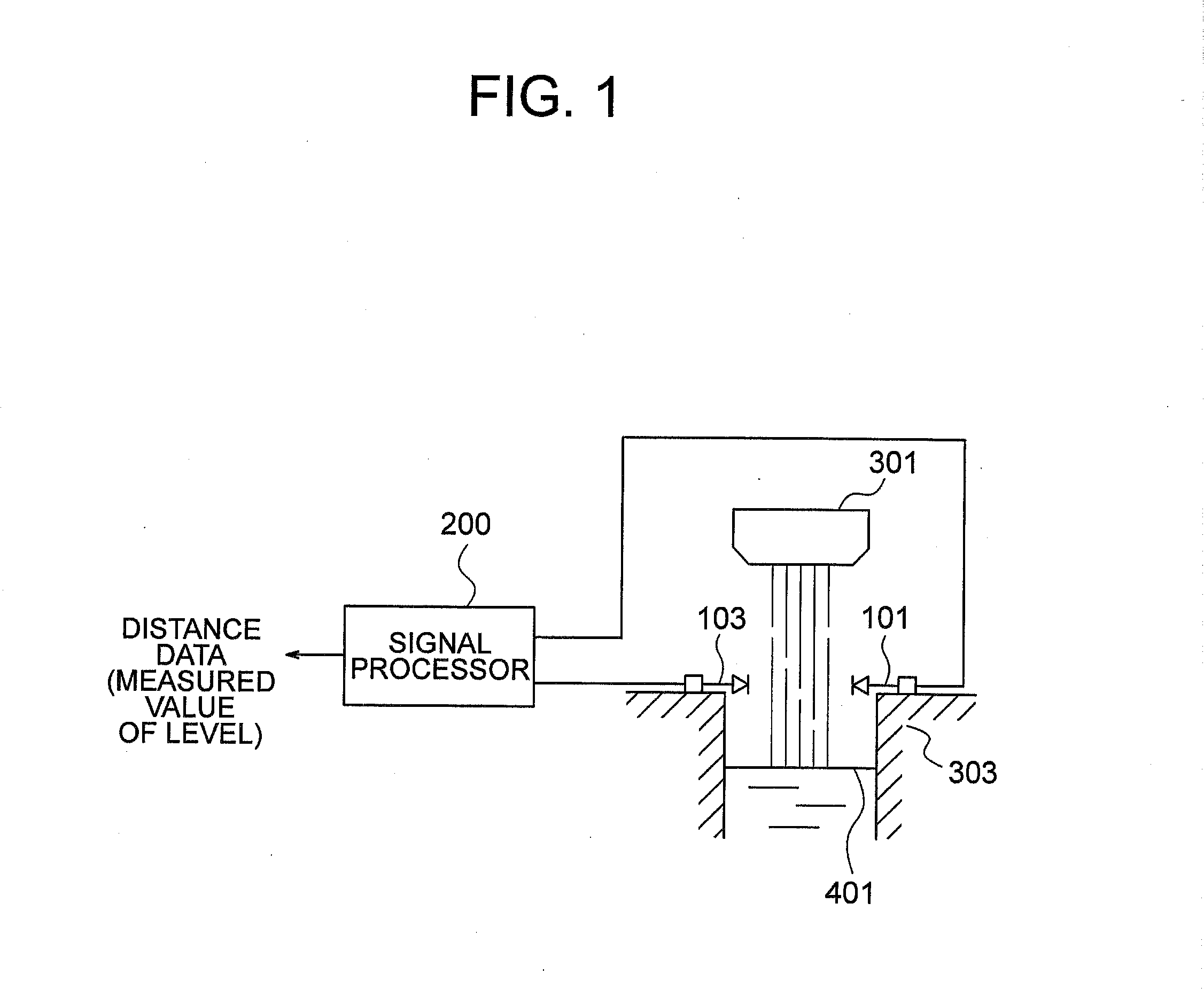 Apparatus for measuring level of molten metal and method for measuring level of molten metal