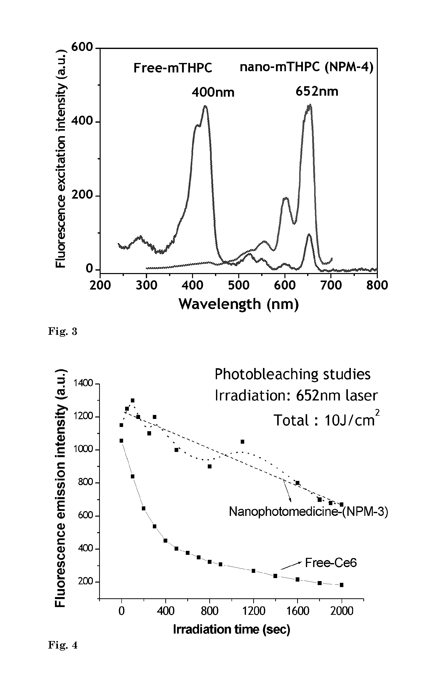 Targeted nano-photomedicines for photodynamic therapy of cancer