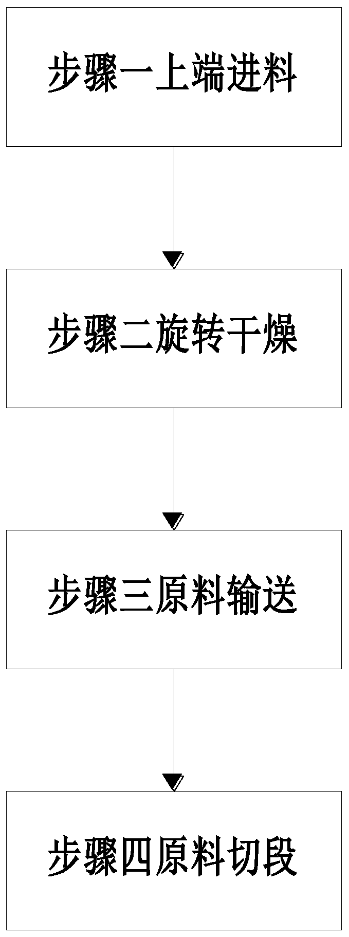 Drying dehydration treatment process for vegetable processing and making